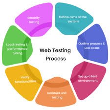 Which Web Browser to Use for Testing Your Website